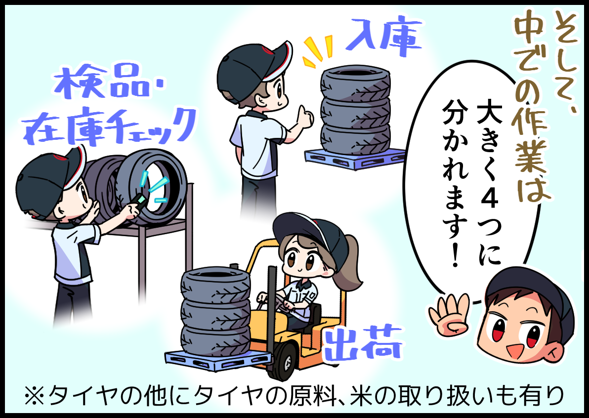 そして、中での作業は大きく4つに分かれます!(入庫、検品・在庫チェック、出荷)